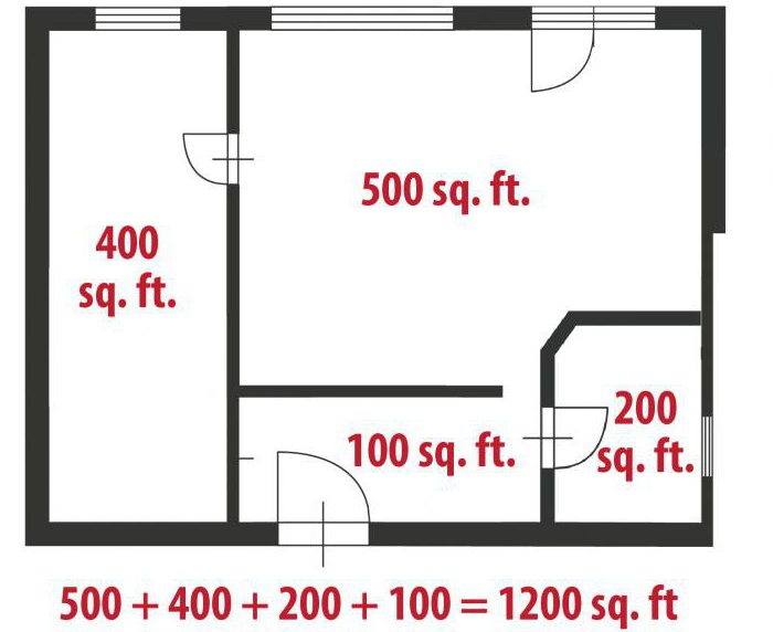 Kaip apskaičiuoti namo plotą ant sienų