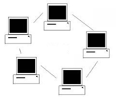 Kaip sukurti LAN ryšį: pagrindinė informacija